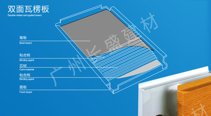 雙面瓦楞鋁板剖面結(jié)構(gòu) 雙面瓦楞鋁板剖面結(jié)構(gòu)
