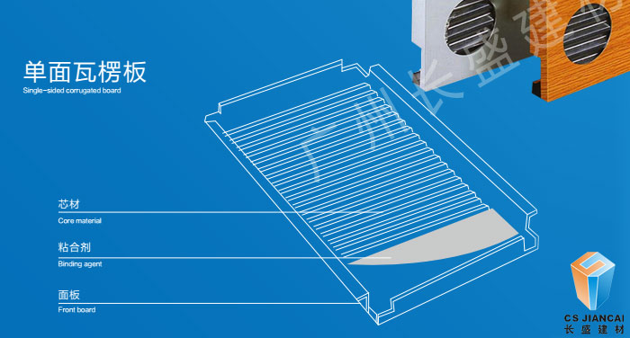 單面瓦楞鋁板剖面結(jié)構(gòu) 單面瓦楞鋁板剖面結(jié)構(gòu)