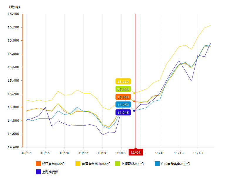 鋁材市場價格對比 鋁材市場價格對比