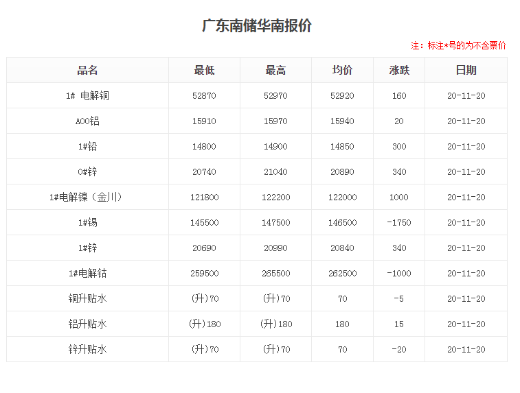 廣東南儲.png 廣東南儲.png